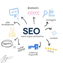 Tăng doanh thu trực tuyến với giải pháp SEO hoàn hảo cho Magento