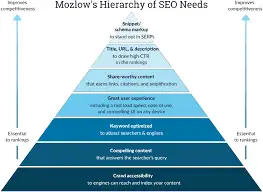 Tối ưu hóa website cho mọi thiết bị ngay hôm nay để tăng khả năng tiếp cận!